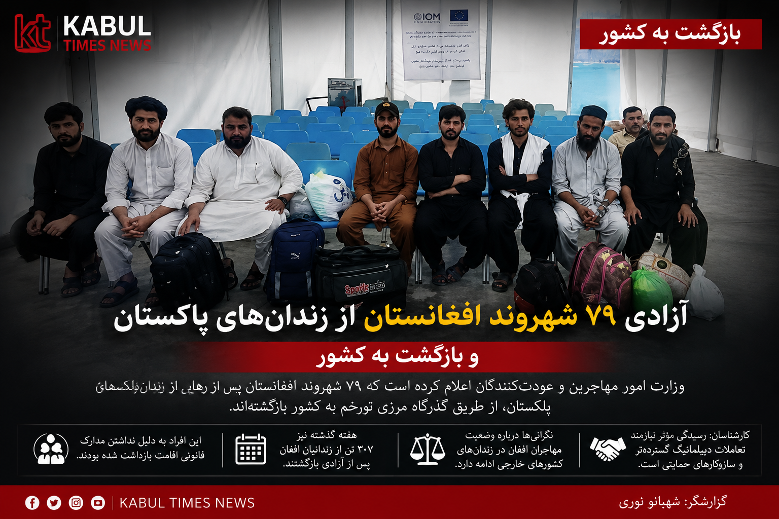 * Afghan prisoners continue to return from Pakistan; 79 released.