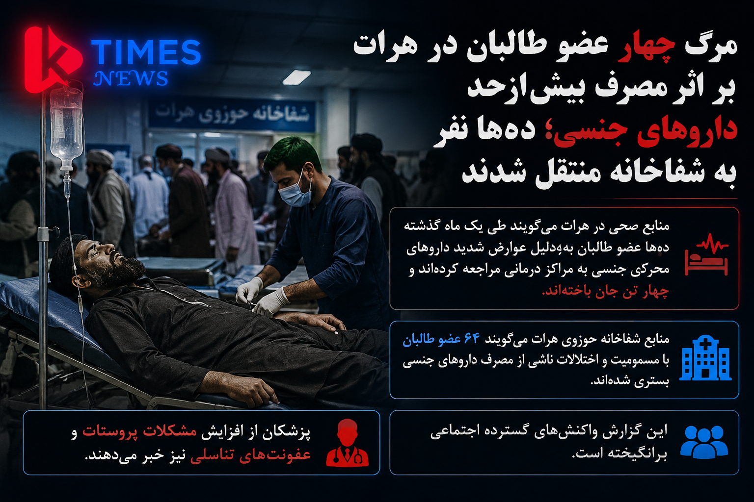 * Complications of using sexual stimulants; Four Taliban members die in Herat*