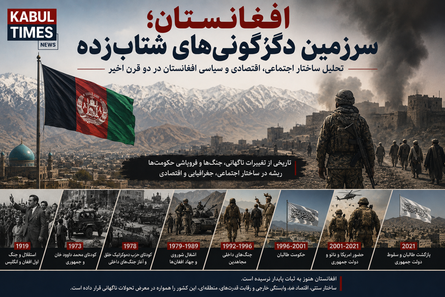 Afghanistan; A Land of Rapid Transformation