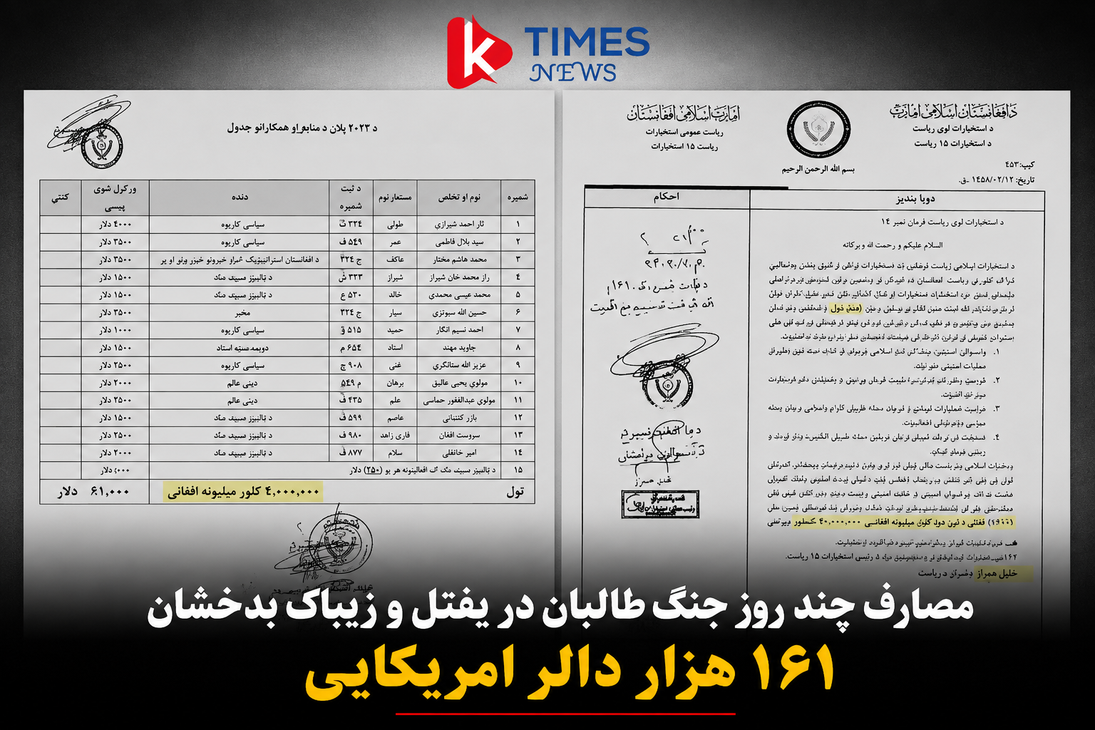 مکتوب منسوب به استخبارات طالبان از اختصاص ۱۶۱ هزار دالر برای عملیات در بدخشان حکایت دارد