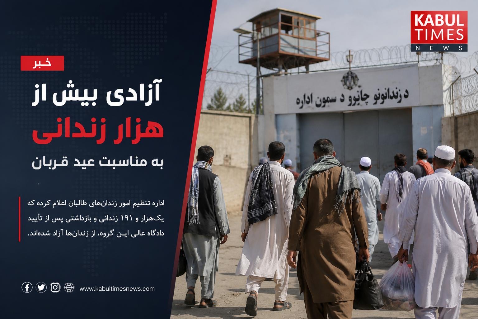 The Taliban prison administration has announced the release of 1,191 prisoners and detainees from various prisons across the country following approval by the group’s Supreme Court