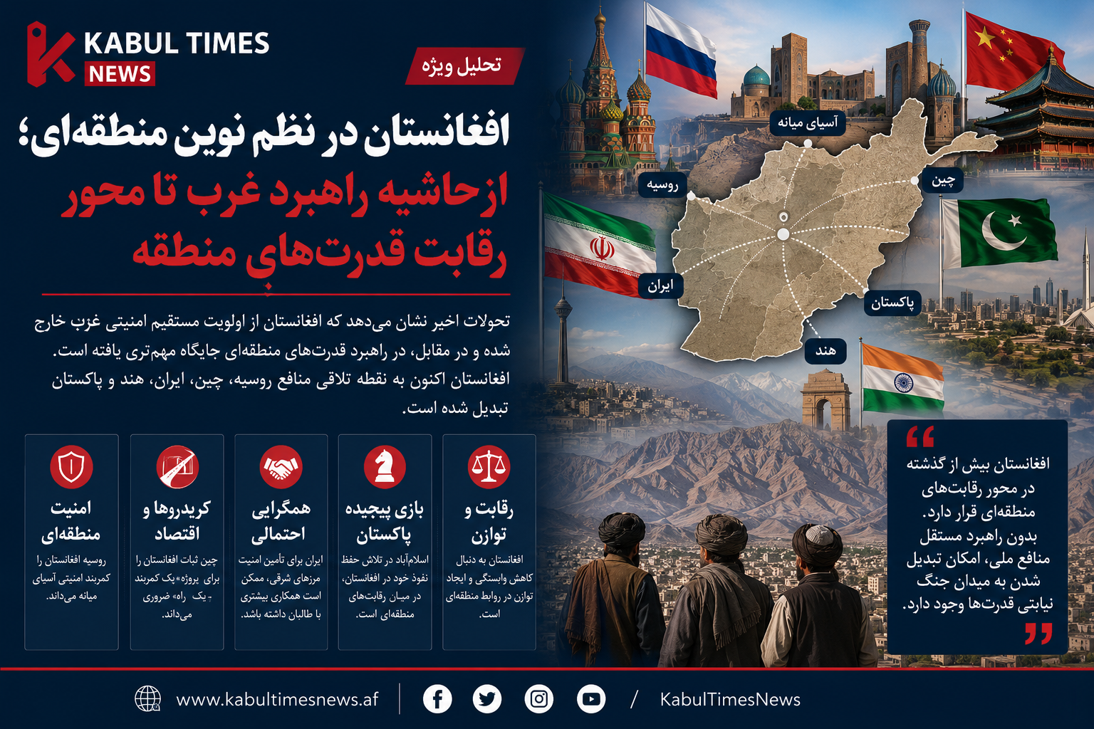 Afghanistan in the New Regional Order; From the Margin of the West's Strategy to the Axis of Regional Power Competition