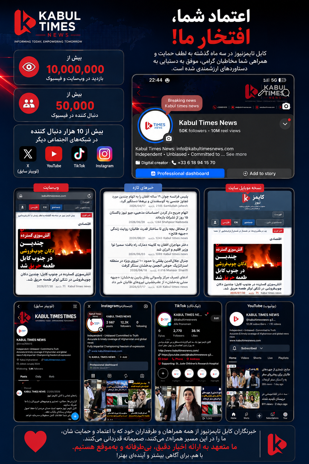 Kabul Times News; More than 10 million views in three months and significant growth in audience on social networks