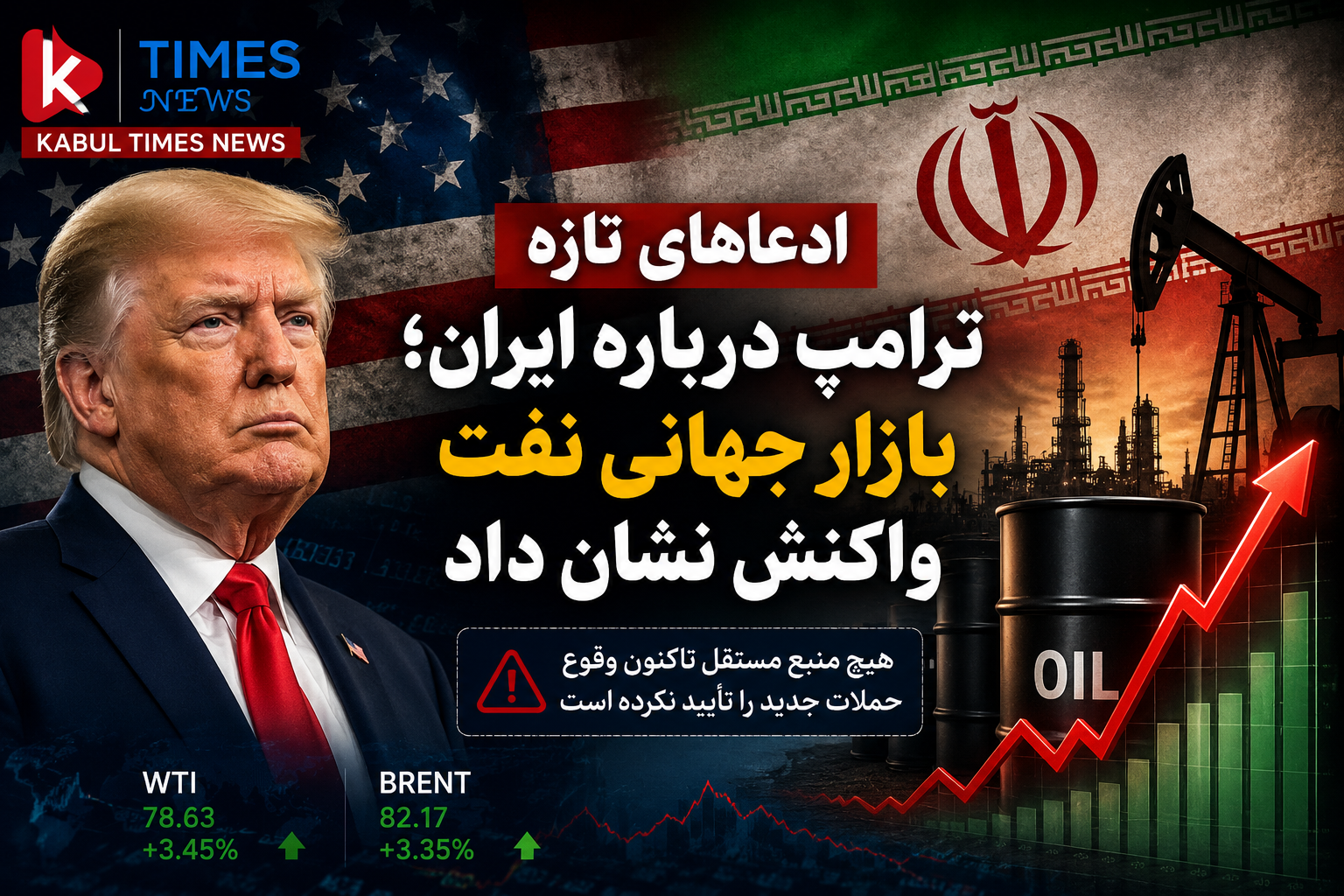 ادعاهای منتسب به ترامپ درباره ایران و واکنش بازارهای جهانی نفت٫