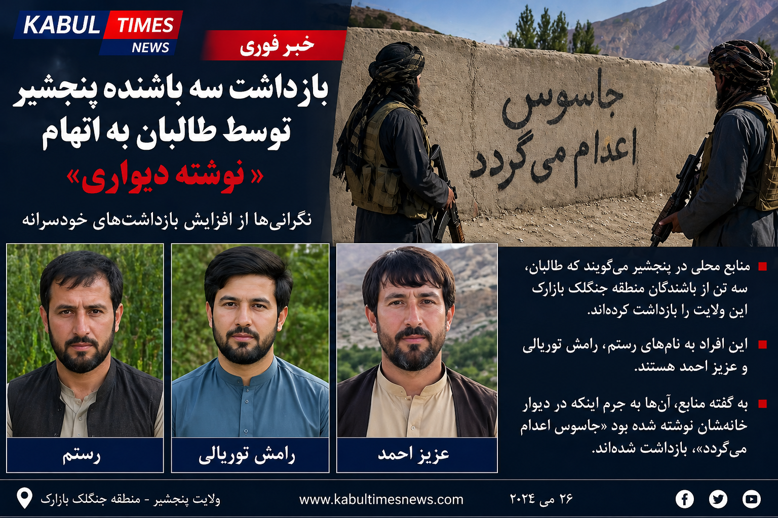 Three Panjshir residents arrested by Taliban on charges of “wall writing”; Concerns over increased arbitrary arrests!