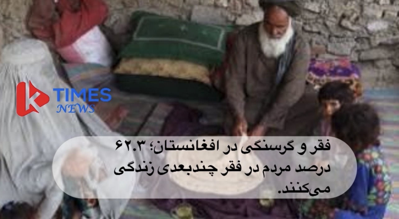 فقر و گرسنگی در افغانستان؛ ۶۲.۳ درصد مردم در فقر چندبعدی زندگی می‌کنند.