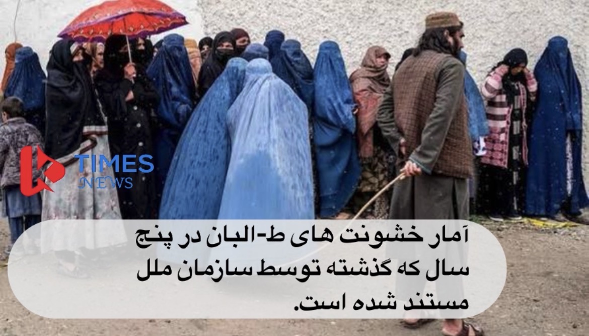 *گزارش: نقض حقوق بشر و زندانی‌سازی نیمی از جمعیت افغانستان*
