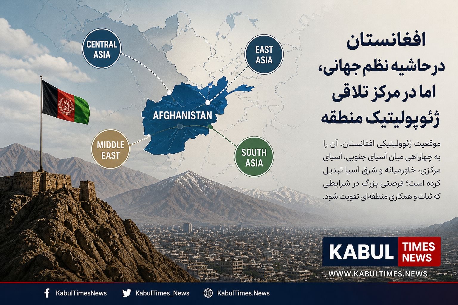Afghanistan: A Marginal Position in the Global Order, a Central Role in Regional Dynamics
